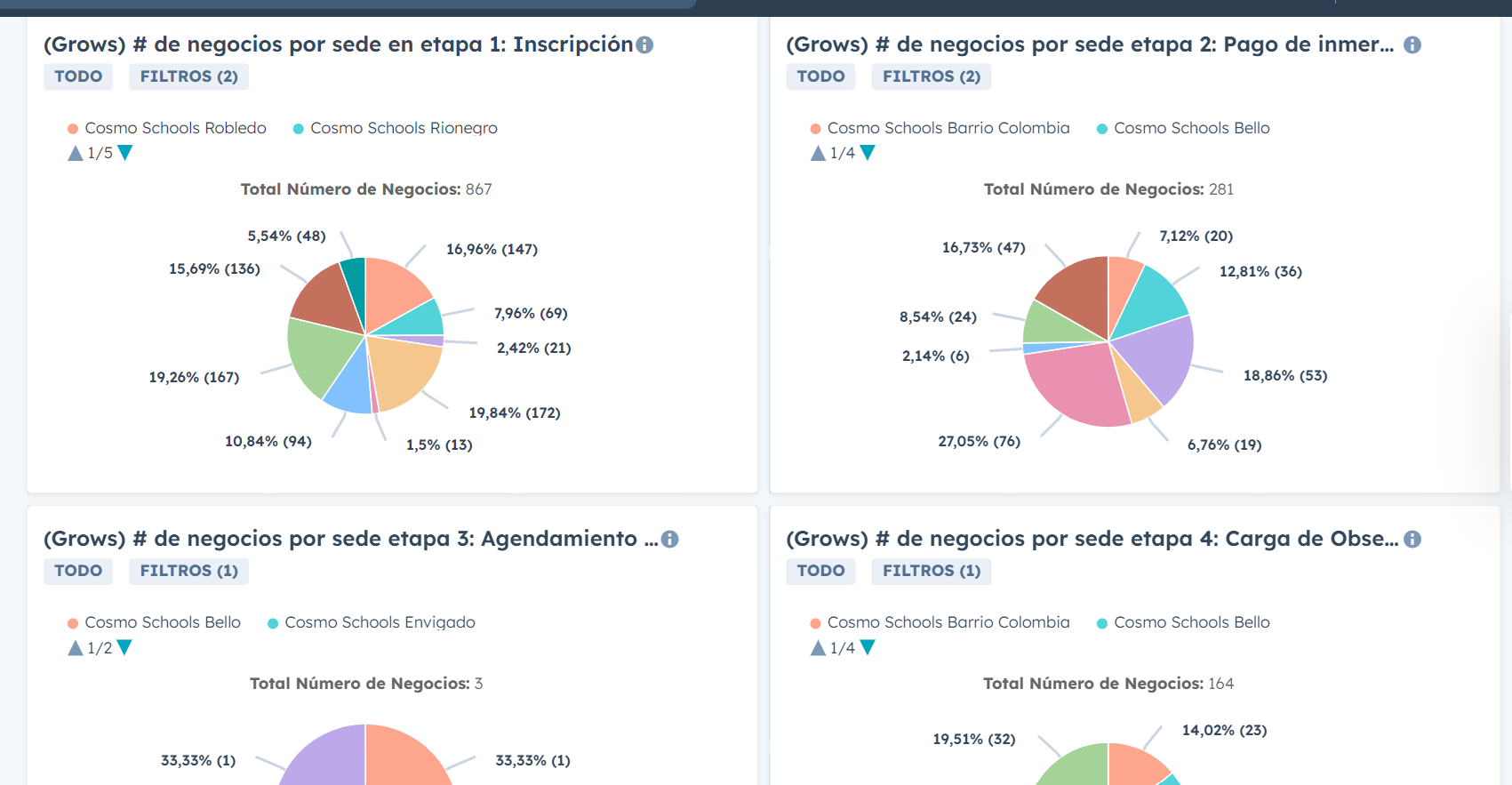 18.cosmo informes