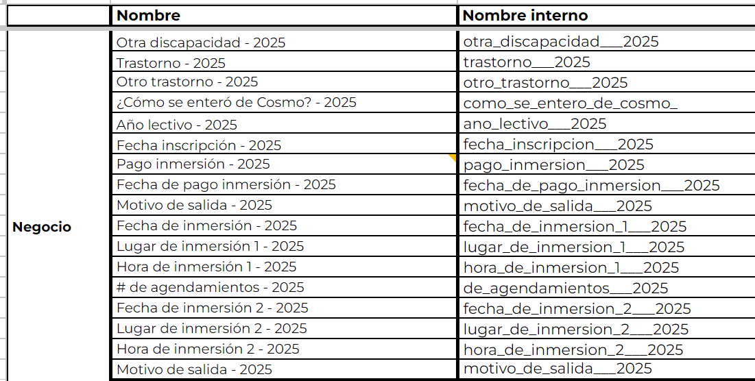 7. cosmo propiedades