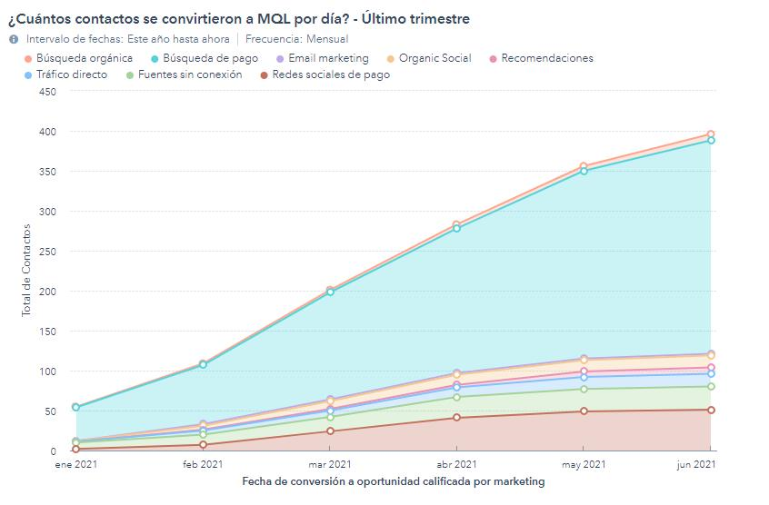 calificacion-mql-swissrents