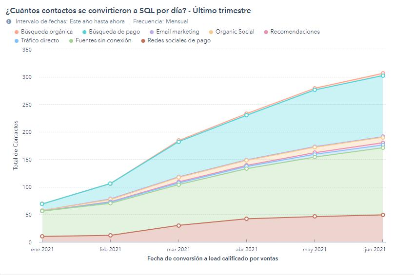 calificacion-sql-swissrents