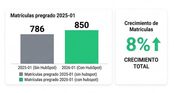 grafico-utb-1