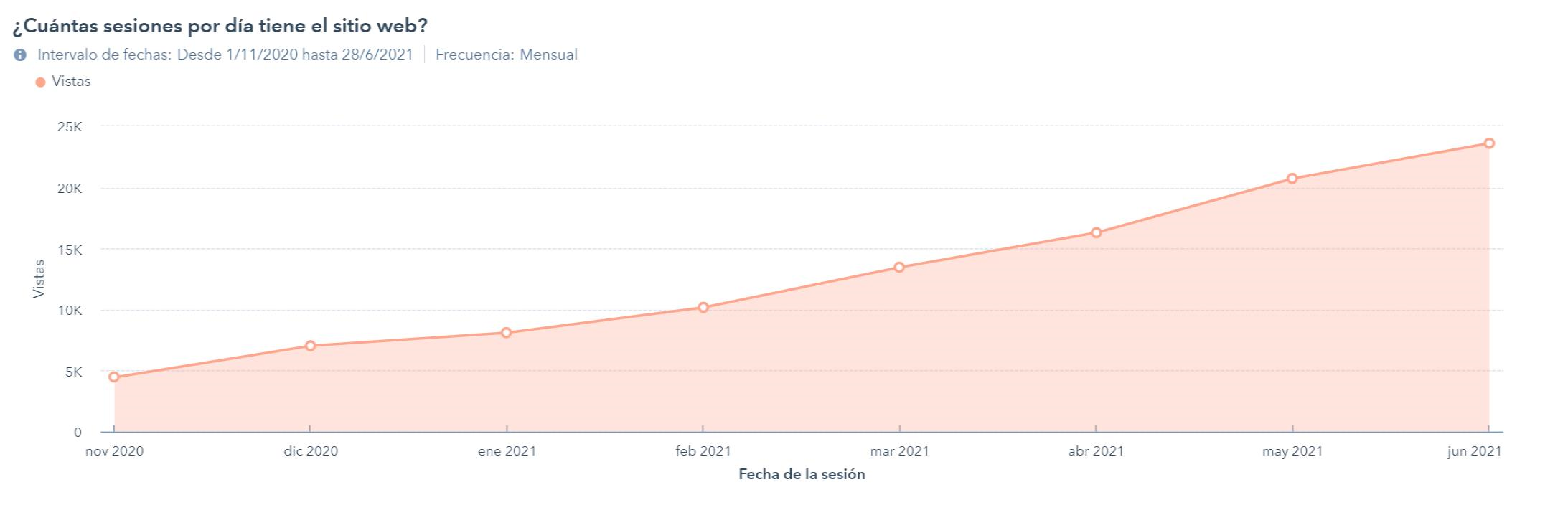 visitas-web-swissrents